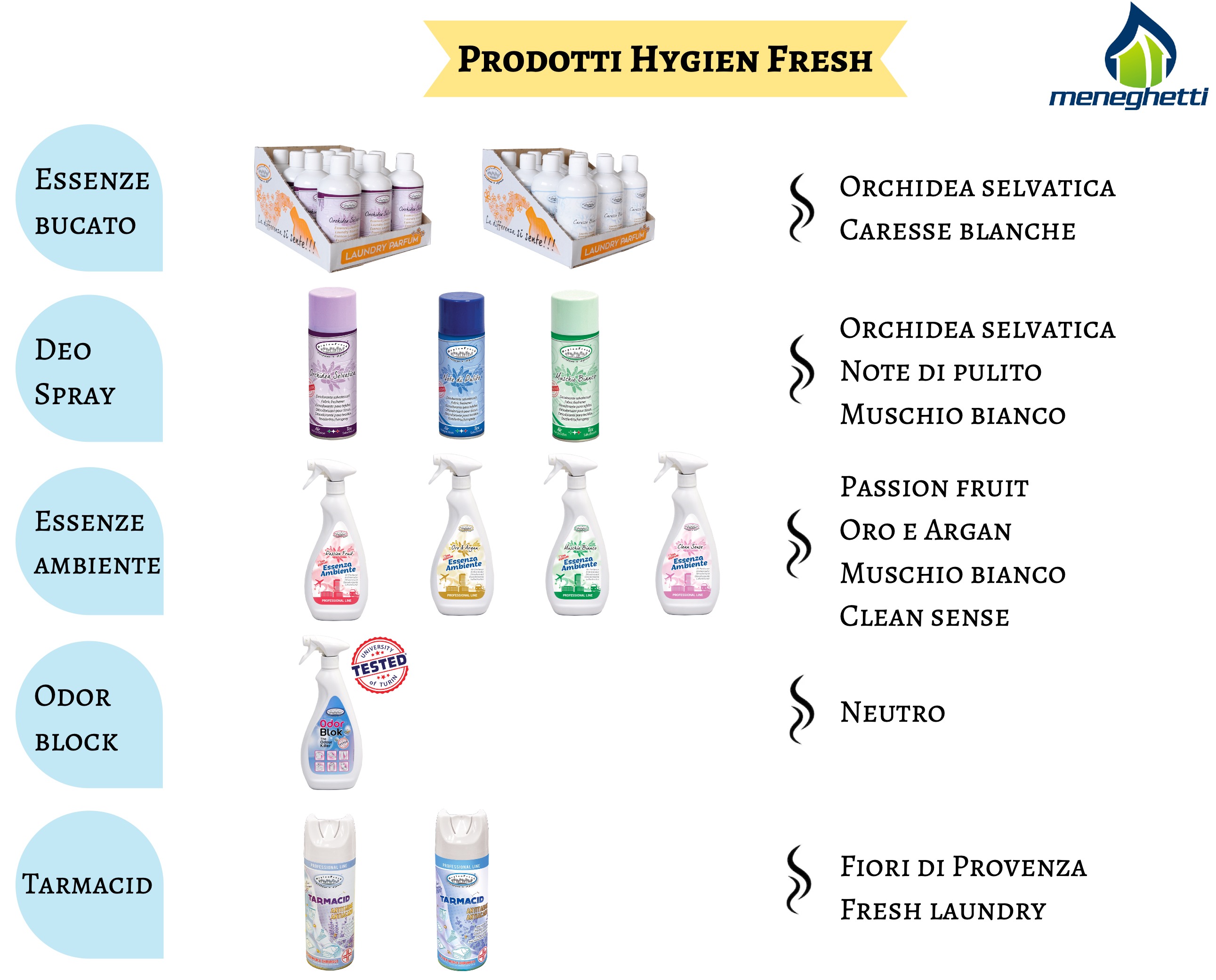 foto Nuova linea prodotti " Hygien Fresh" 